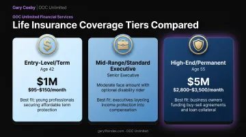 Three-tier key person insurance coverage comparison by price and profile