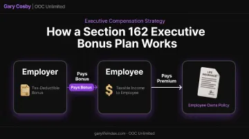 Section 162 executive bonus plan structure showing employer employee flow