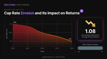 IUL cap rate erosion impact on long-term average annual returns chart