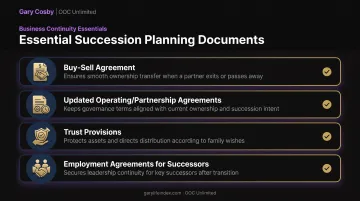 Four core legal documents required for business succession planning
