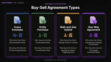 Four types of buy-sell agreement structures comparison chart