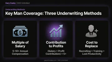 Three methods for calculating key man insurance coverage amounts