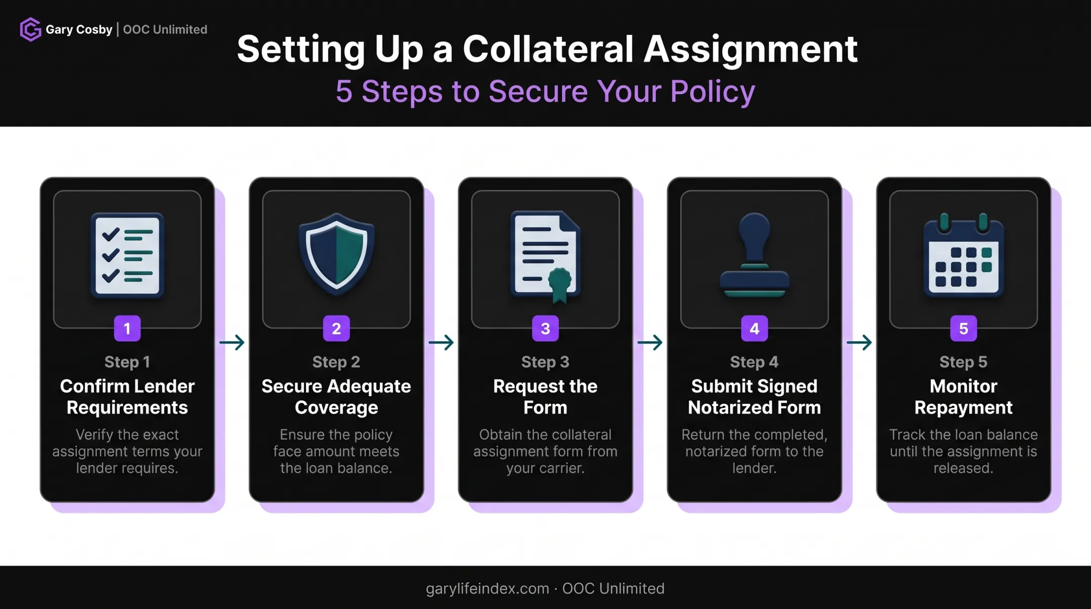5-step process to set up a collateral assignment of life insurance