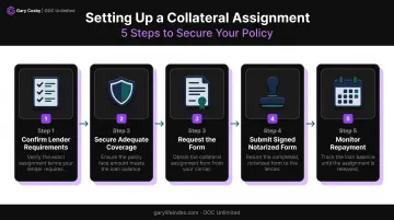 5-step process to set up a collateral assignment of life insurance