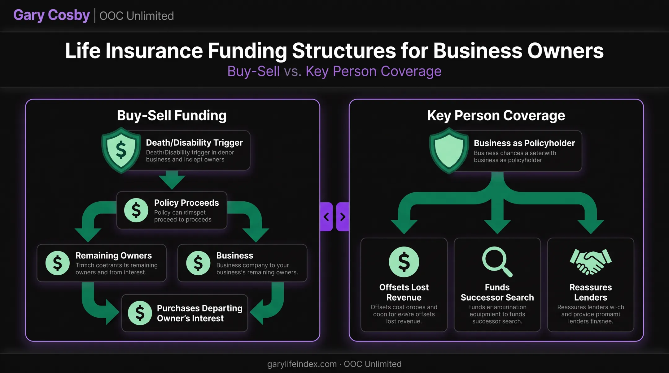 Buy-sell funding versus key person life insurance structures diagram