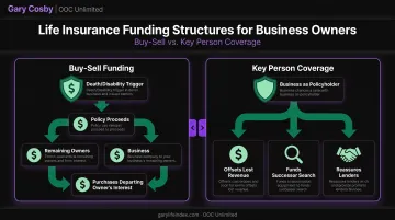 Buy-sell funding versus key person life insurance structures diagram