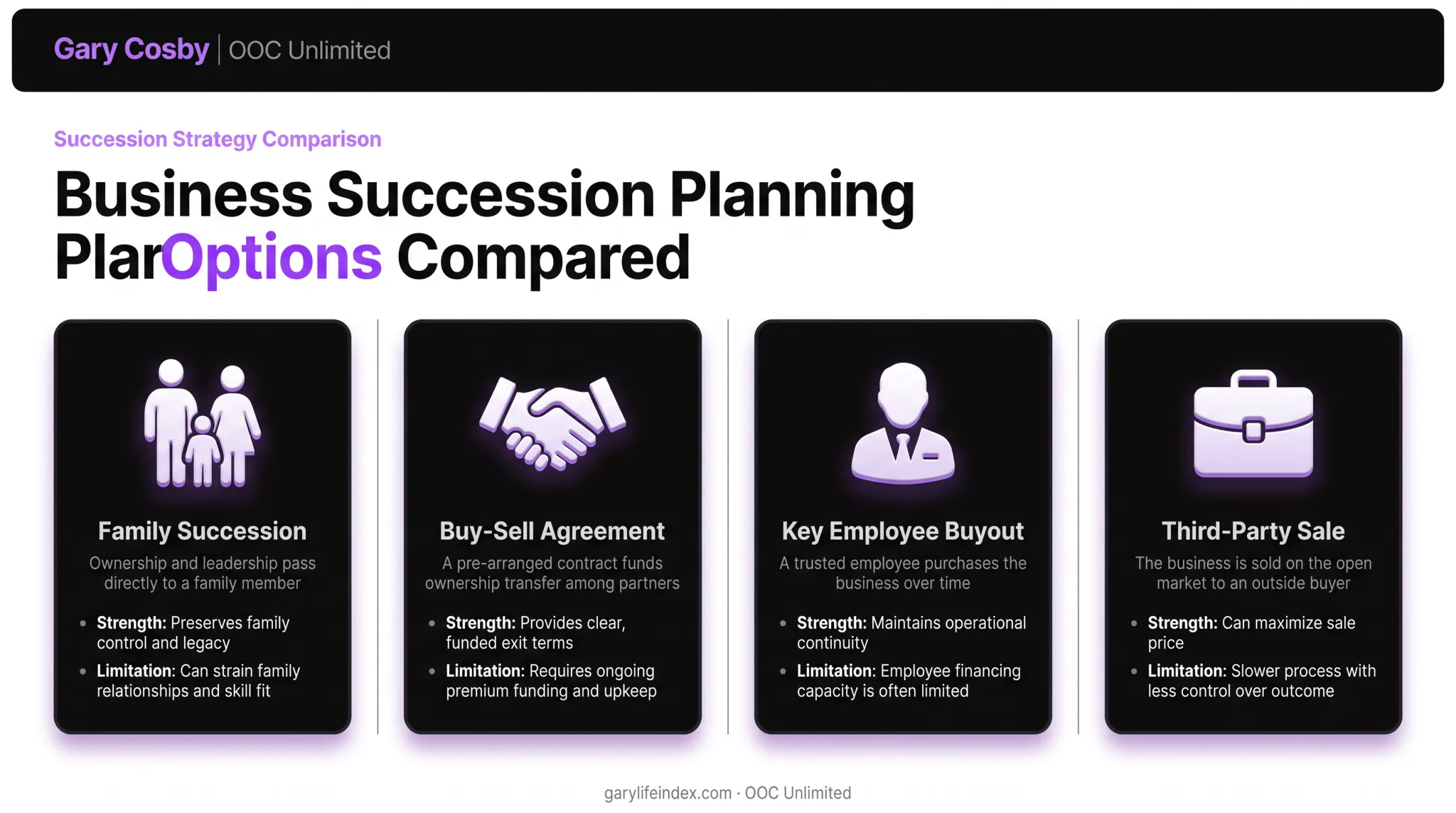 Four business succession strategies comparison for New York owners
