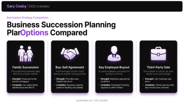 Four business succession strategies comparison for New York owners