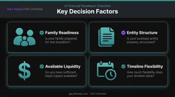 Four factors for choosing a business succession strategy checklist