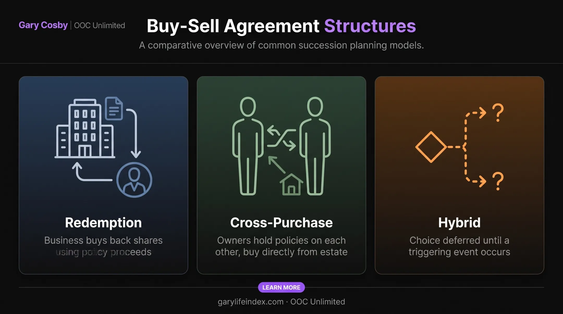 Redemption cross-purchase and hybrid buy-sell agreement structures comparison