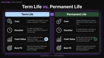 Term life versus permanent life insurance policy comparison for buy-sell funding