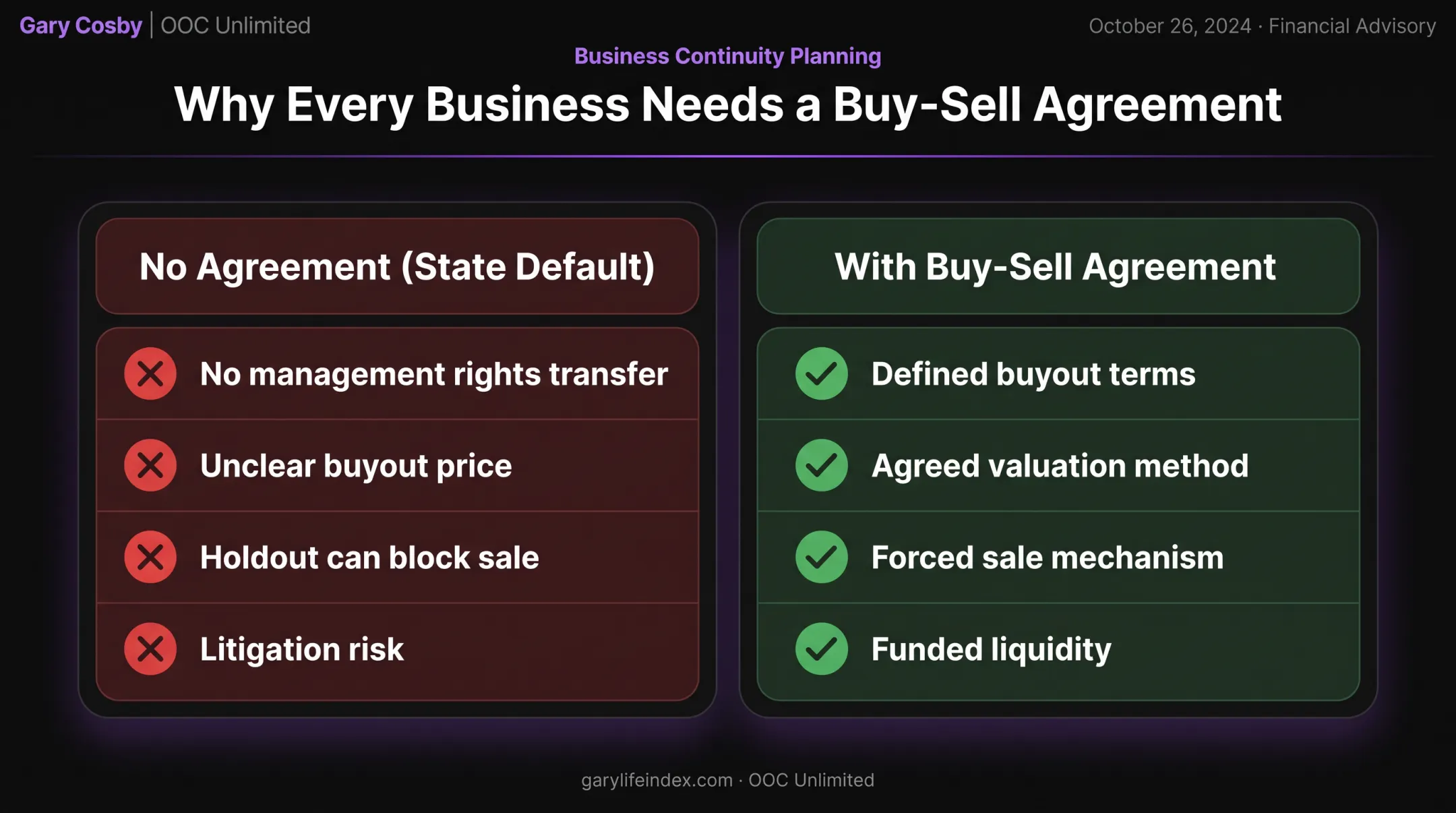 Default state law versus buy-sell agreement comparison chart for ownership transfer