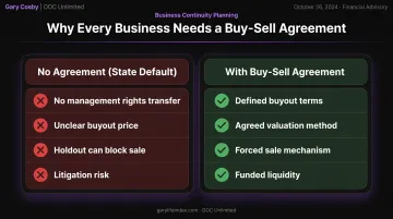 Default state law versus buy-sell agreement comparison chart for ownership transfer