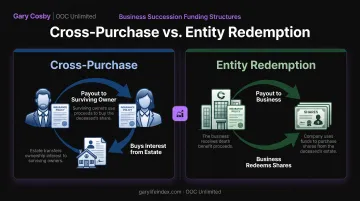 Cross-purchase versus entity redemption buy-sell funding structure comparison diagram