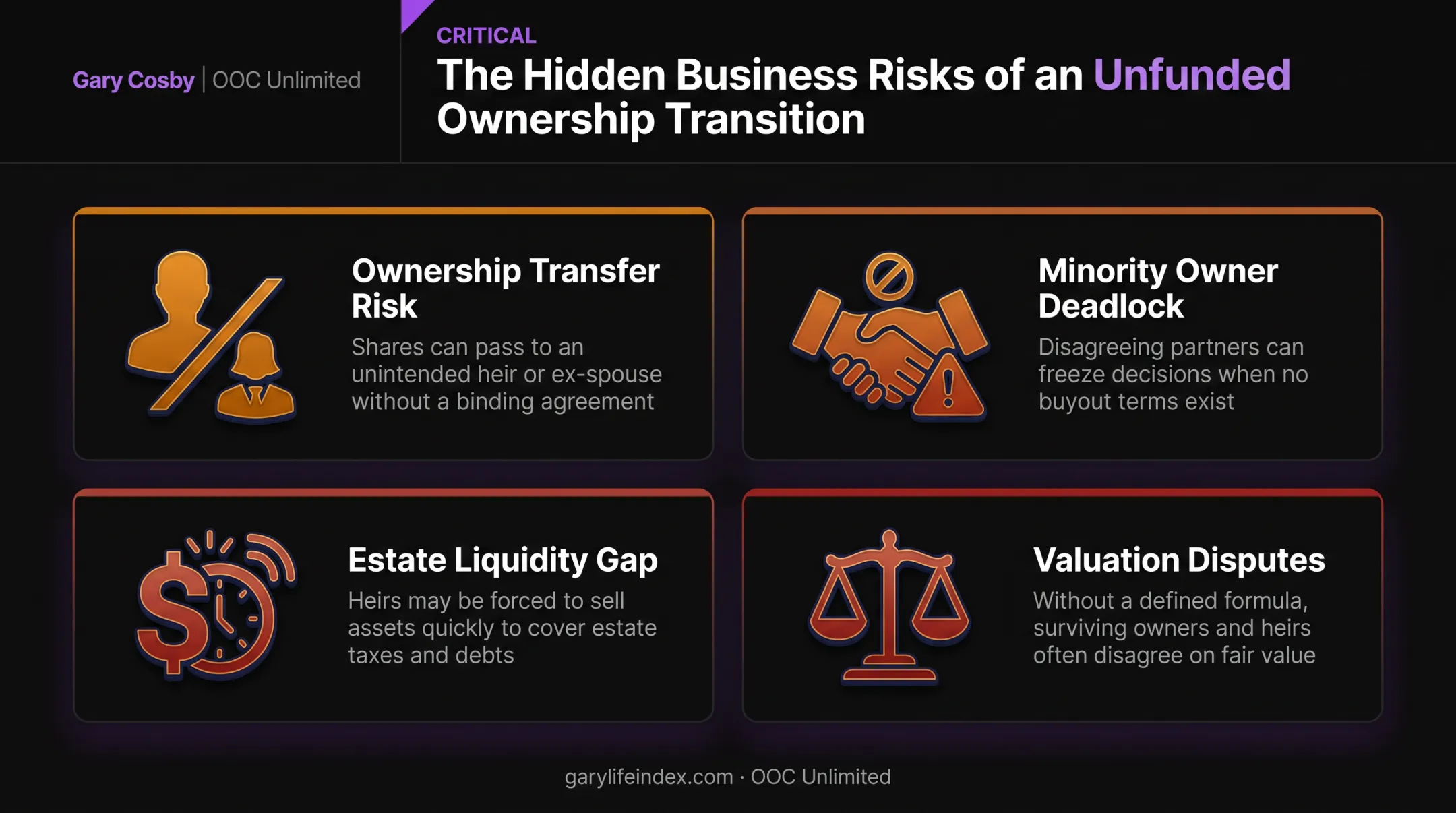 Consequences of missing buy-sell agreement showing four major risk areas