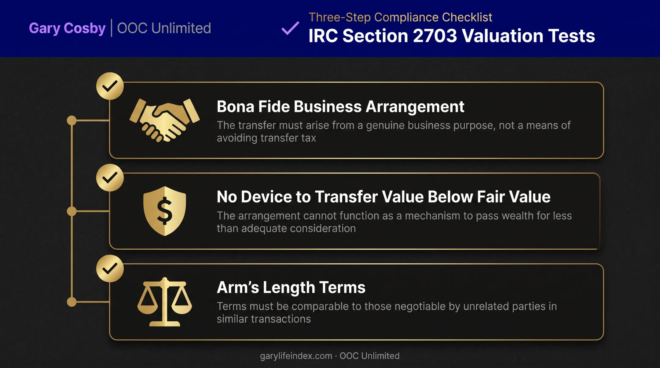 IRC Section 2703 three-part test for buy-sell agreement valuation