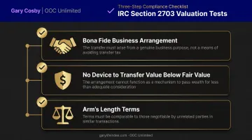 IRC Section 2703 three-part test for buy-sell agreement valuation