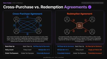 Cross-purchase versus redemption buy-sell agreement structure comparison diagram