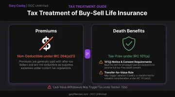 Life insurance premium and death benefit tax treatment breakdown chart