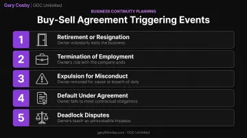 Five voluntary and involuntary buy-sell trigger events for LLC members