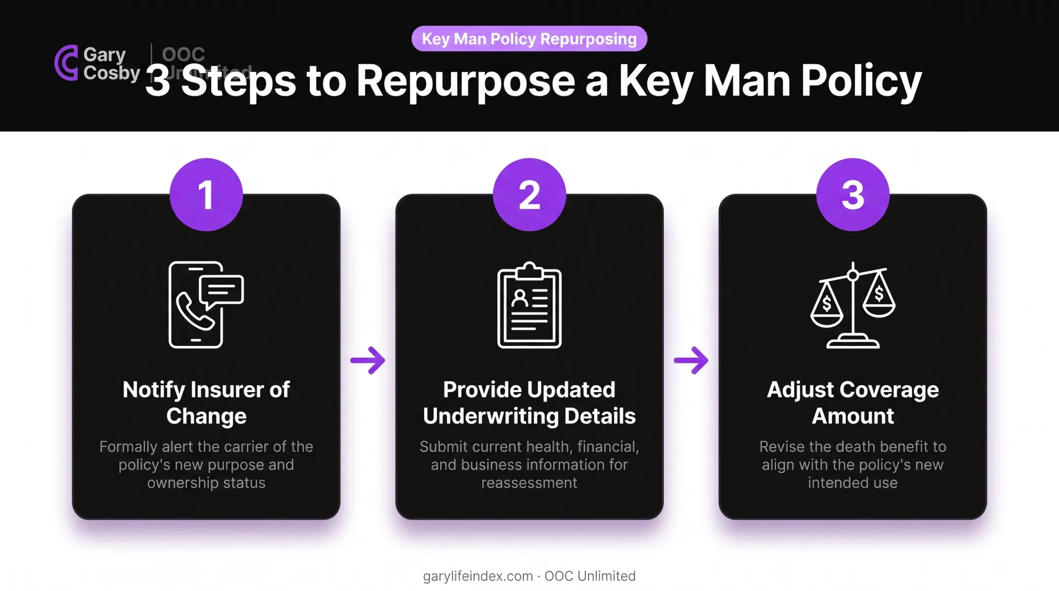 Steps to repurpose key man policy for new insured employee