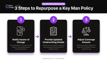 Steps to repurpose key man policy for new insured employee