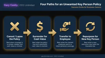 Four options for key man policy after employee departure comparison