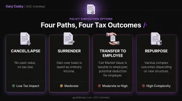 Tax consequences comparison chart for key man policy options