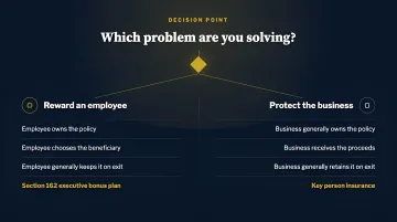 Decision point comparison of rewarding an employee through a Section 162 executive bonus plan versus protecting the business with key person insurance