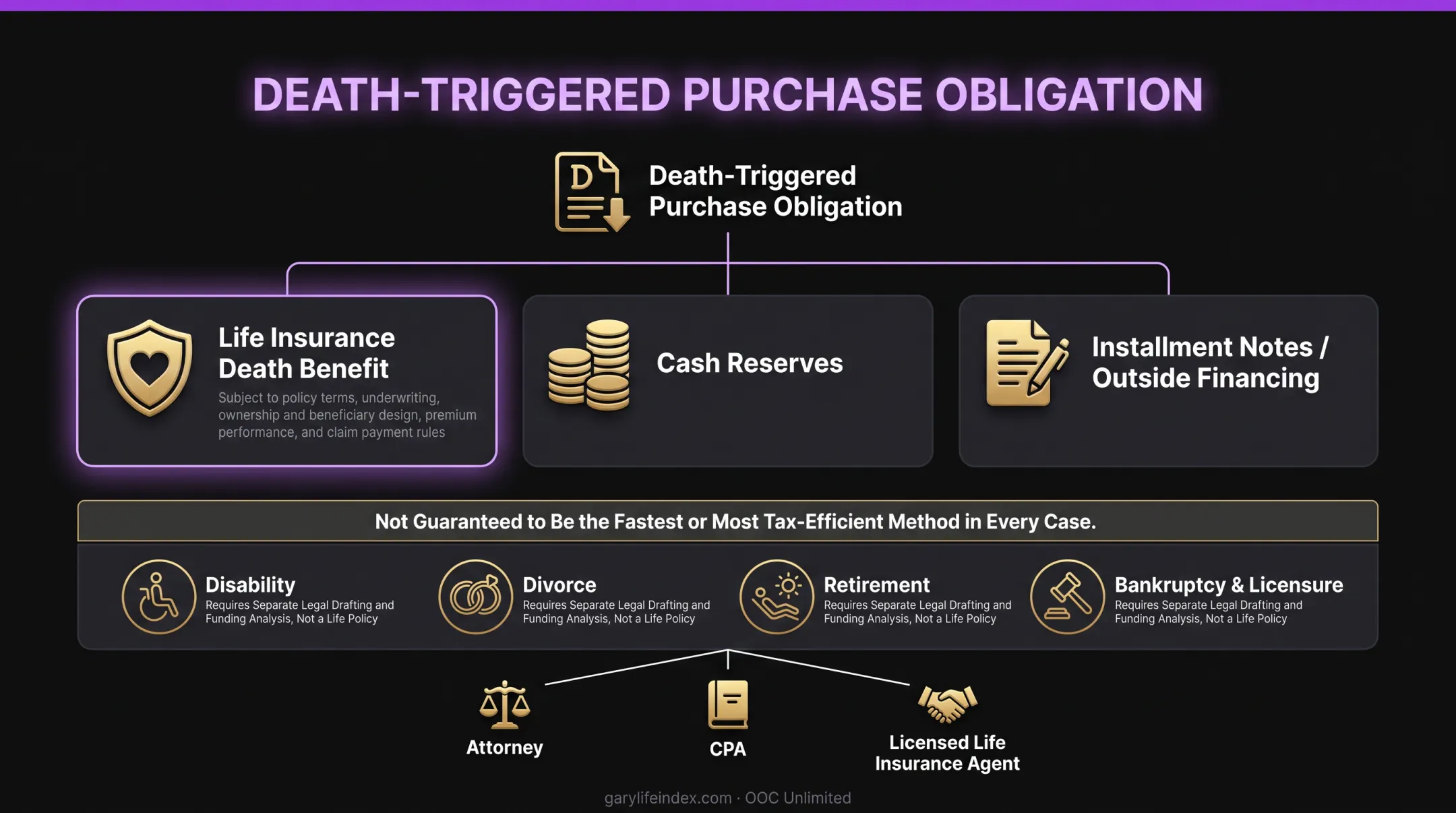 Life insurance as one funding method for a death-triggered buy-sell obligation