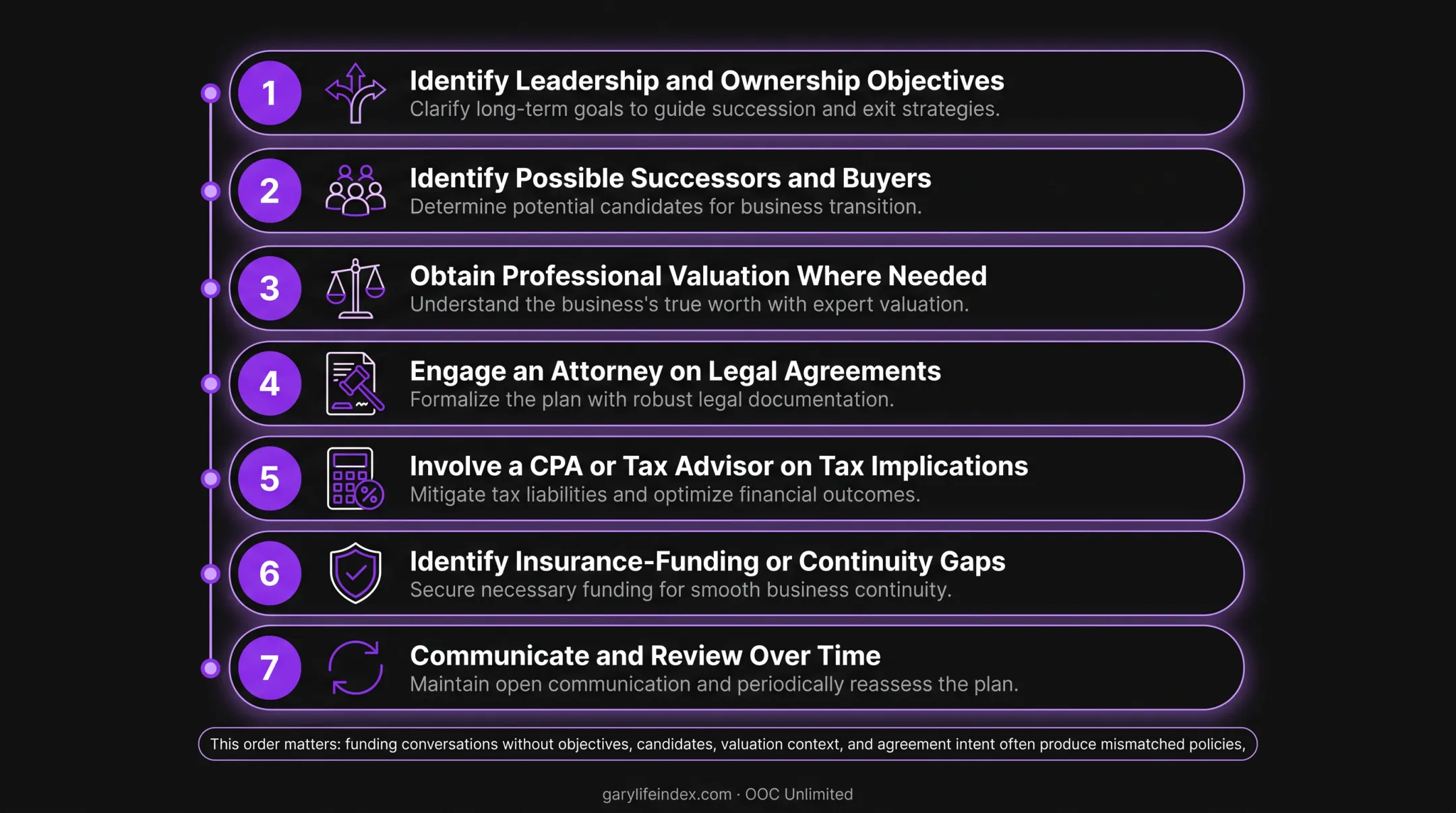 Framework coordinating leadership succession and ownership exit strategy