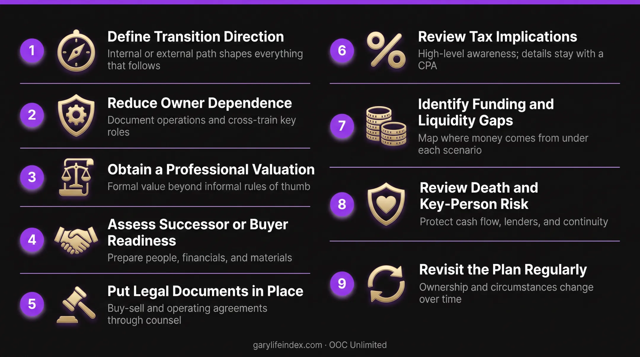 What belongs in a business exit plan across readiness, legal, tax, and funding workstreams