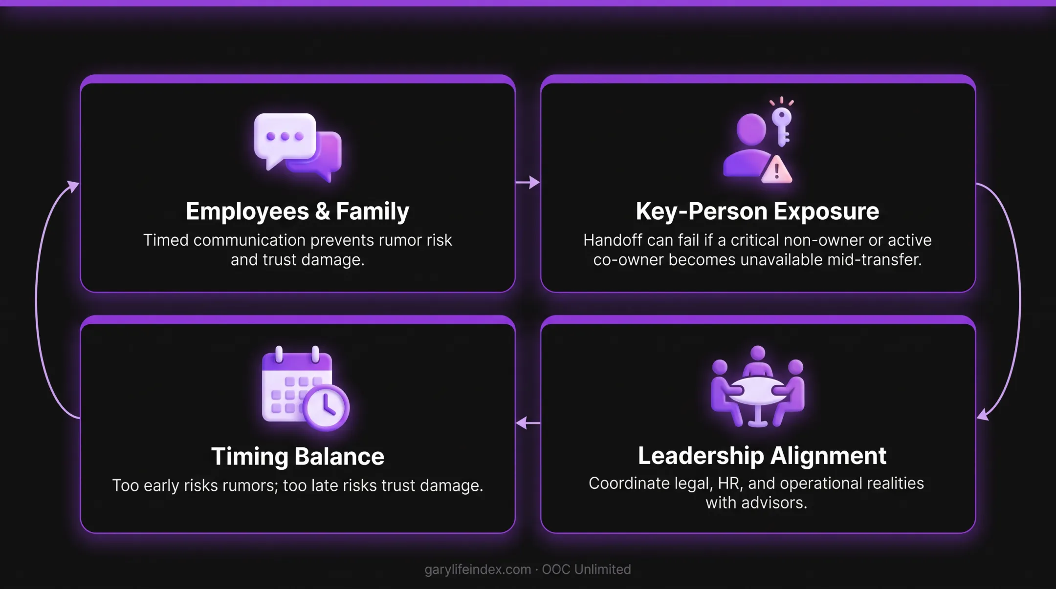 Building operational, legal, and people readiness for an ownership transition