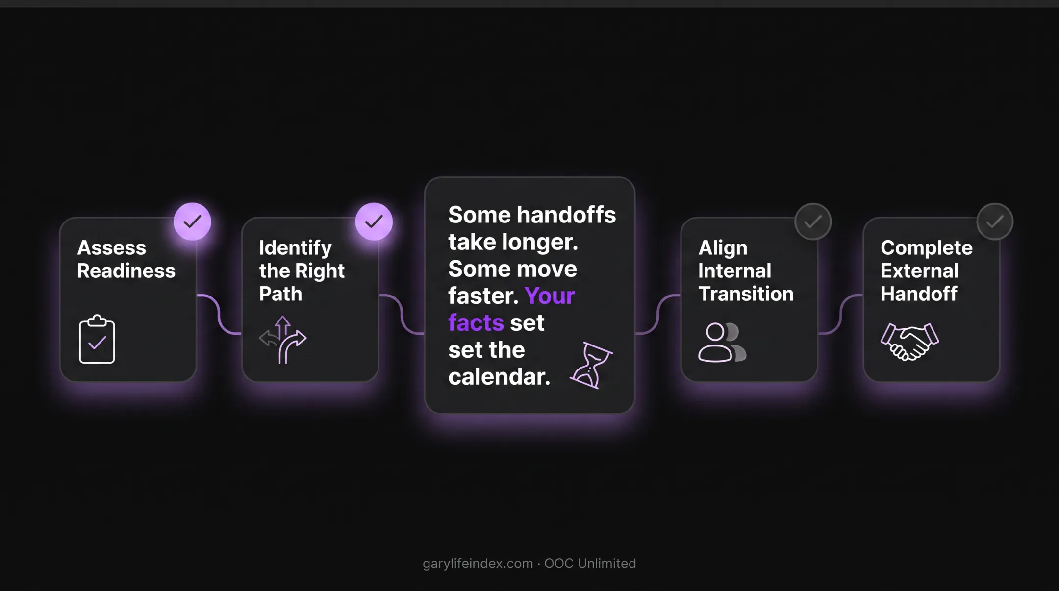 Ownership handoff readiness checklist for business transition planning