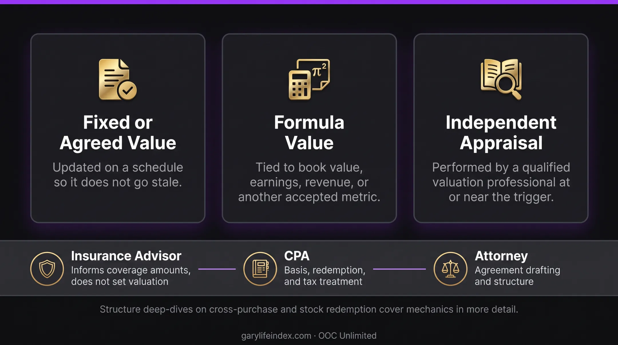 Valuation approaches used in buy-sell agreements for business