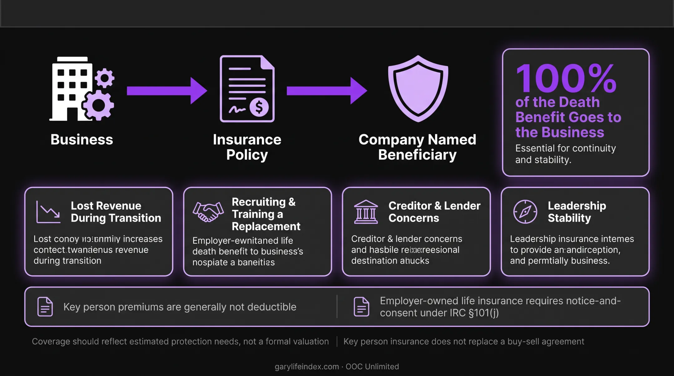 Key person life insurance supporting business stability after loss of a critical person