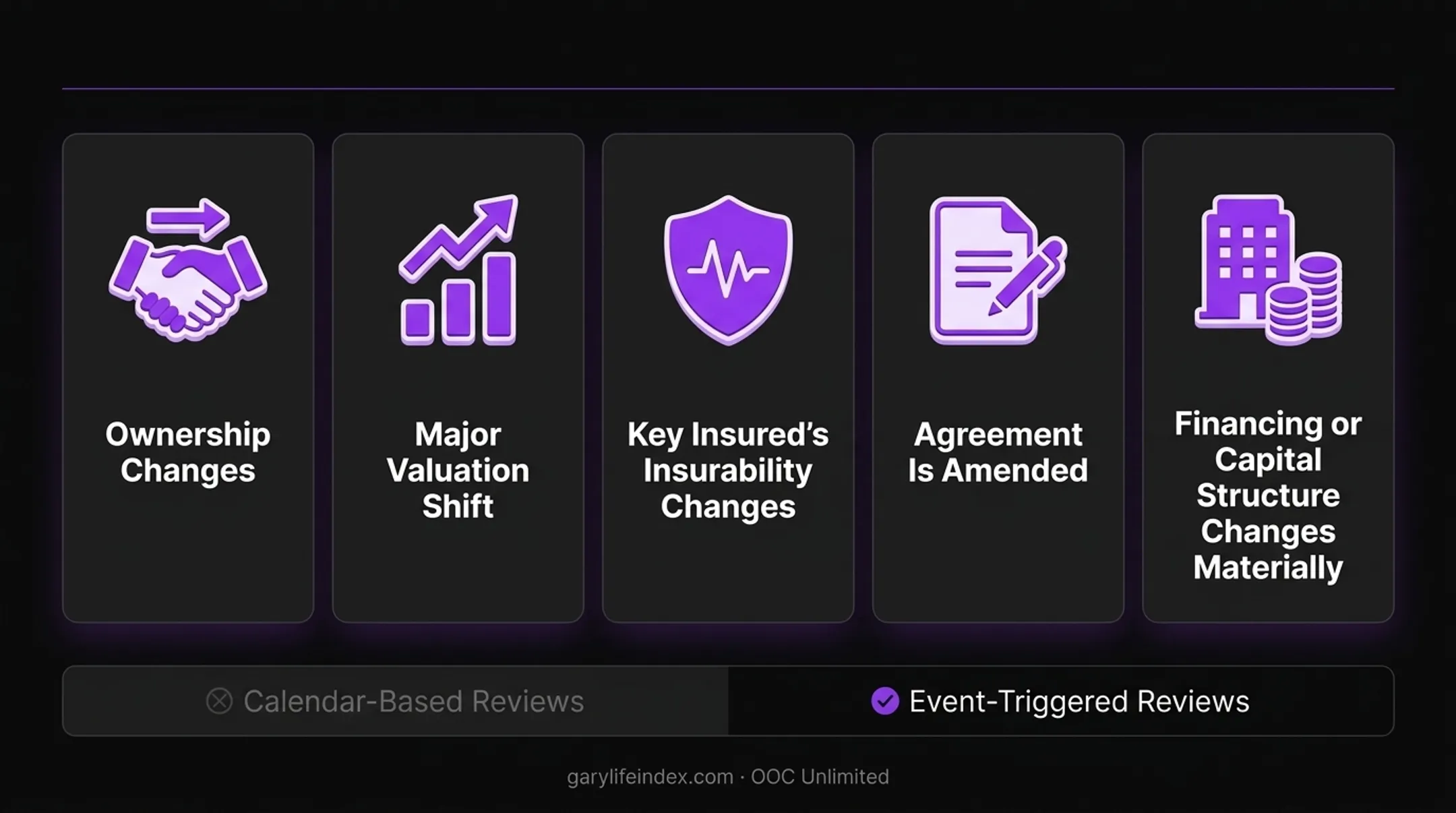 Eight-step buy-sell plan implementation framework from objectives to review