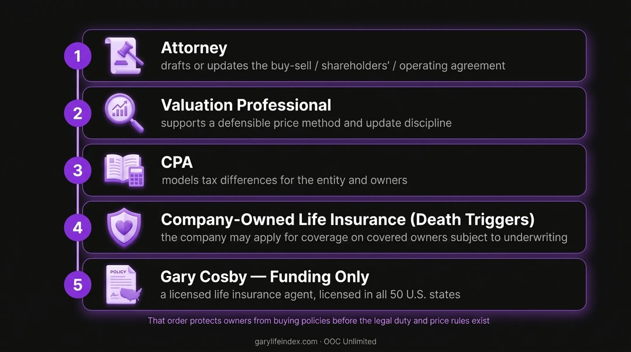 Licensed life insurance agent discussing death-triggered redemption funding