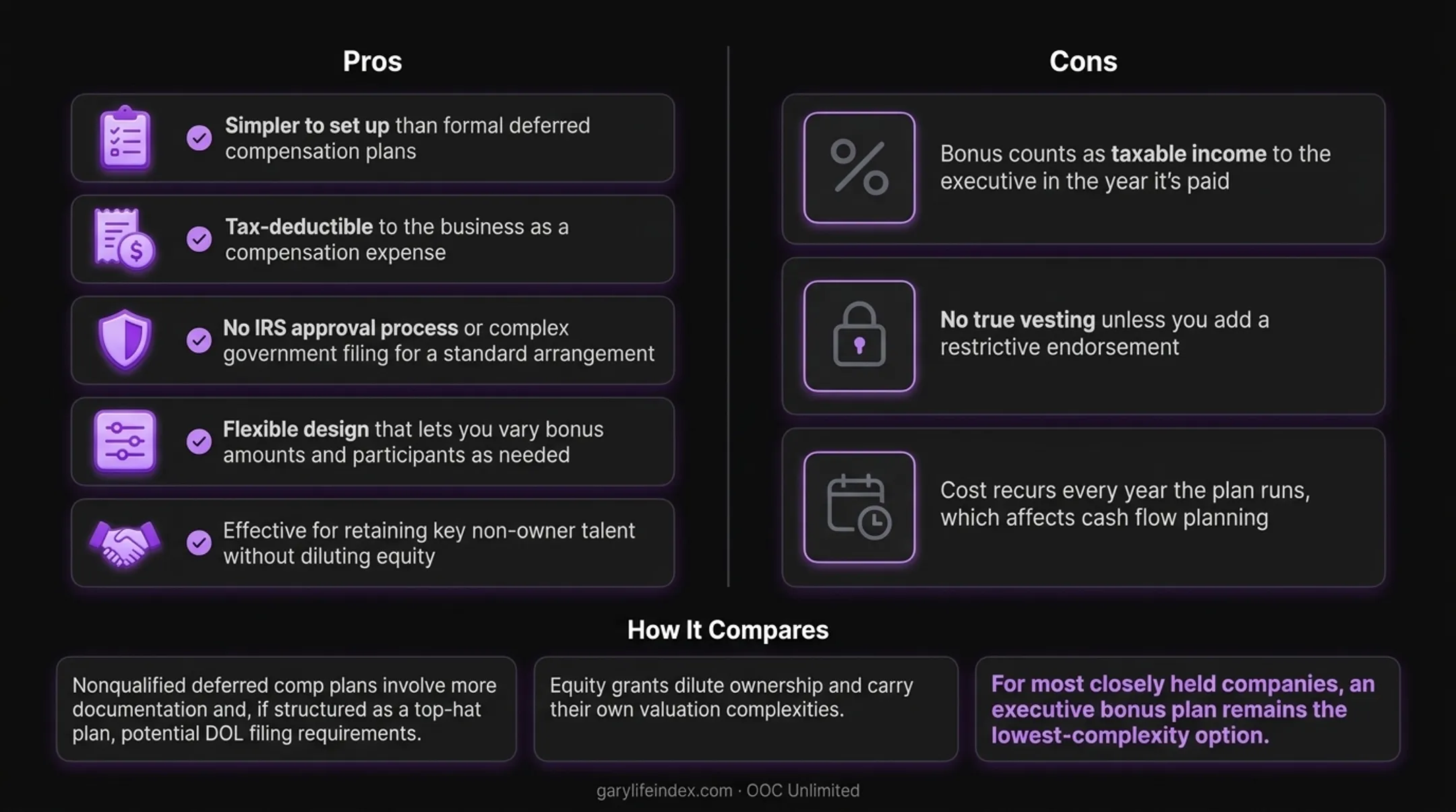 Executive bonus plan versus deferred compensation and equity grants comparison