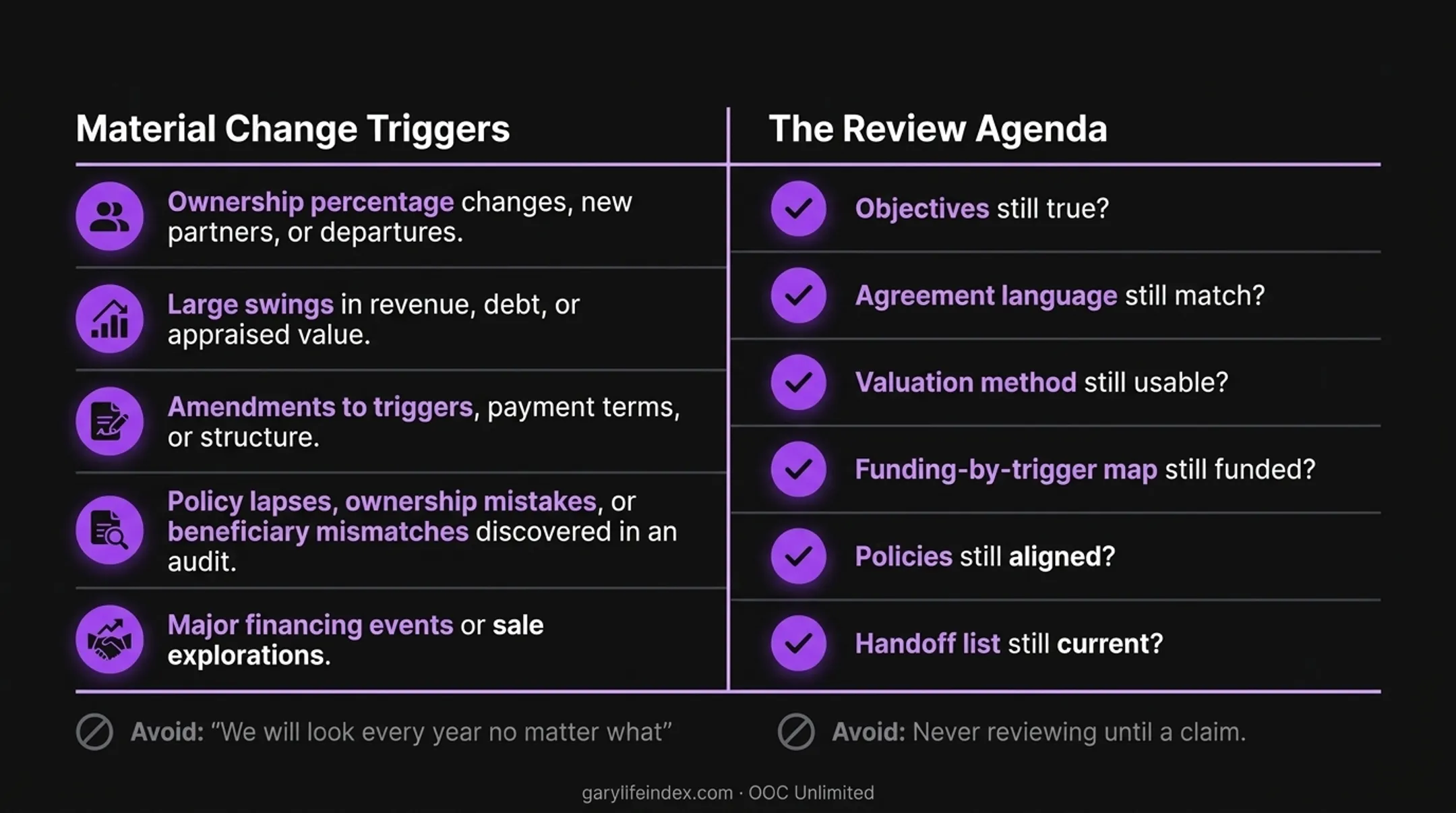 Buy-sell plan review after material ownership or valuation changes