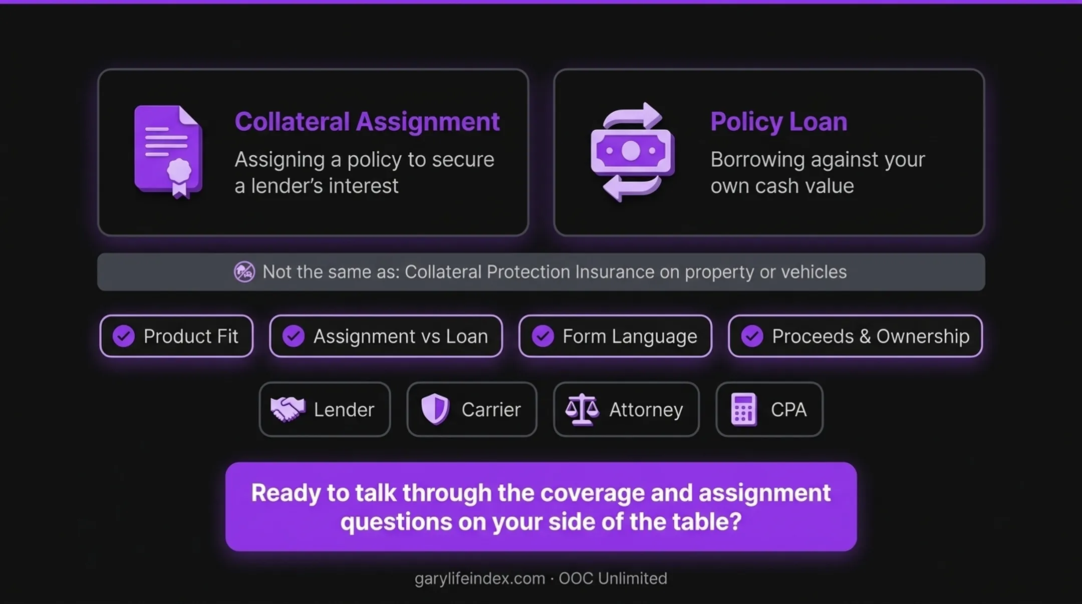 Steps to review before using life insurance as loan collateral