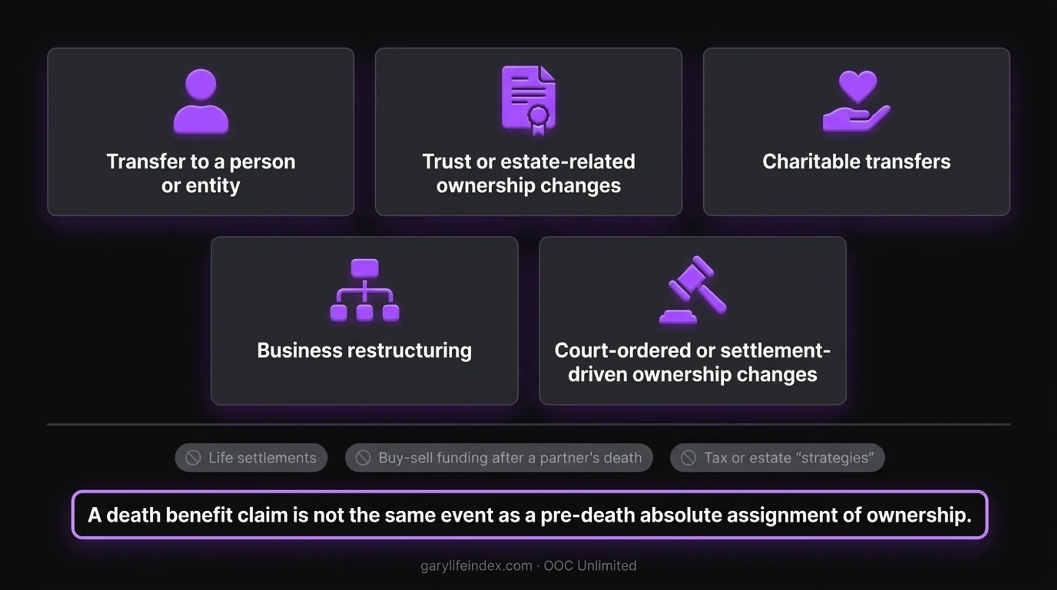 Advisor discussing life insurance policy ownership and assignment paperwork