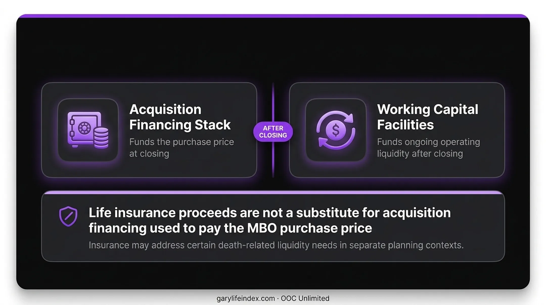 Neutral comparison of common MBO financing categories