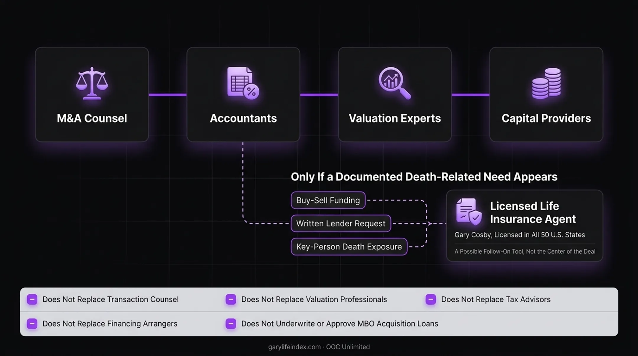 Ownership transition planning context for management buyouts