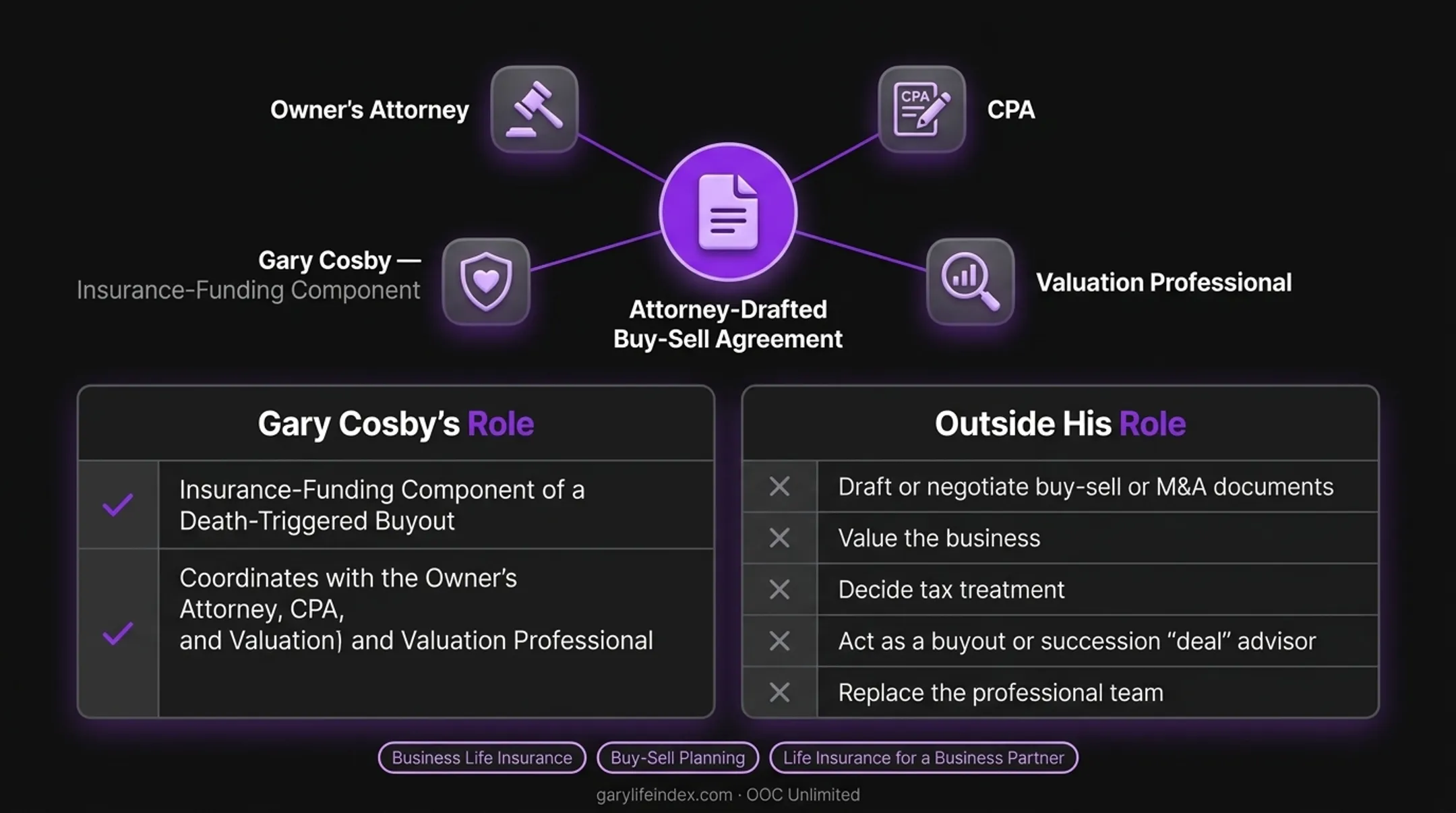 Checklist for aligning buy-sell agreement valuation and death-triggered life insurance funding