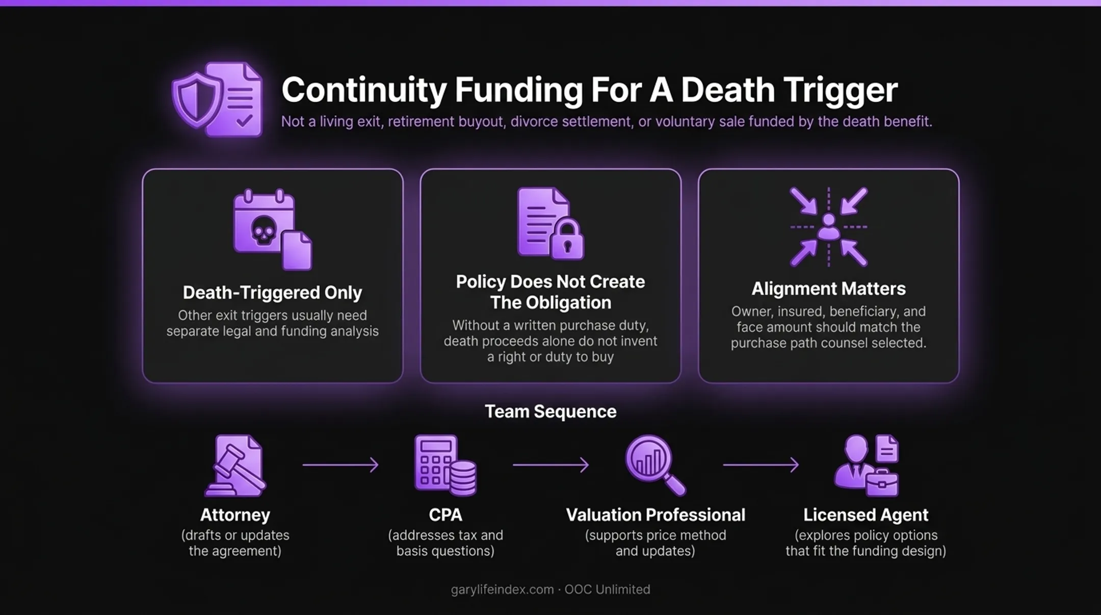Licensed agent reviewing death-triggered buy-sell life insurance funding with business owners