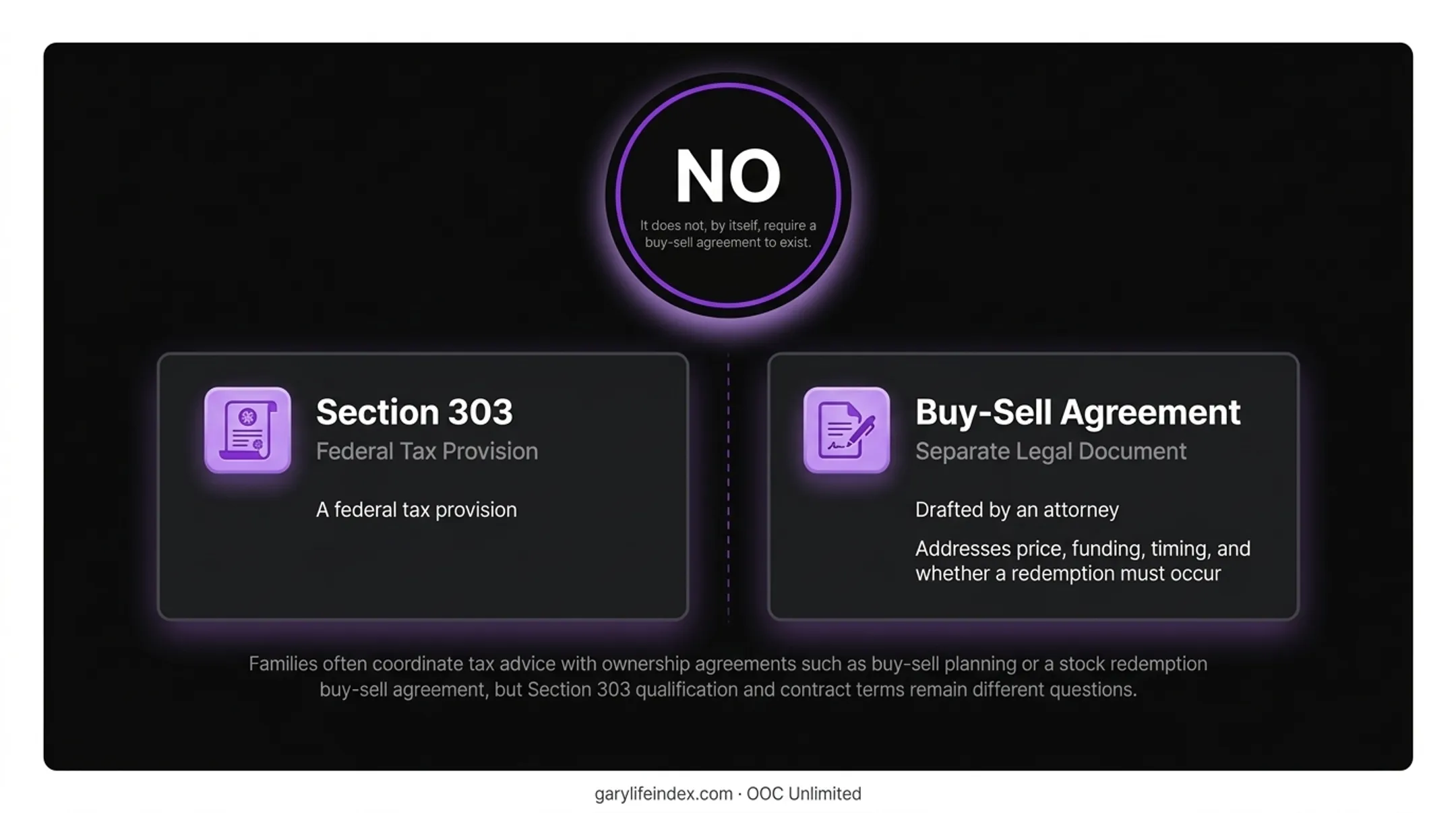 Section 303 redemption process flow from stepped-up basis to capital gains tax