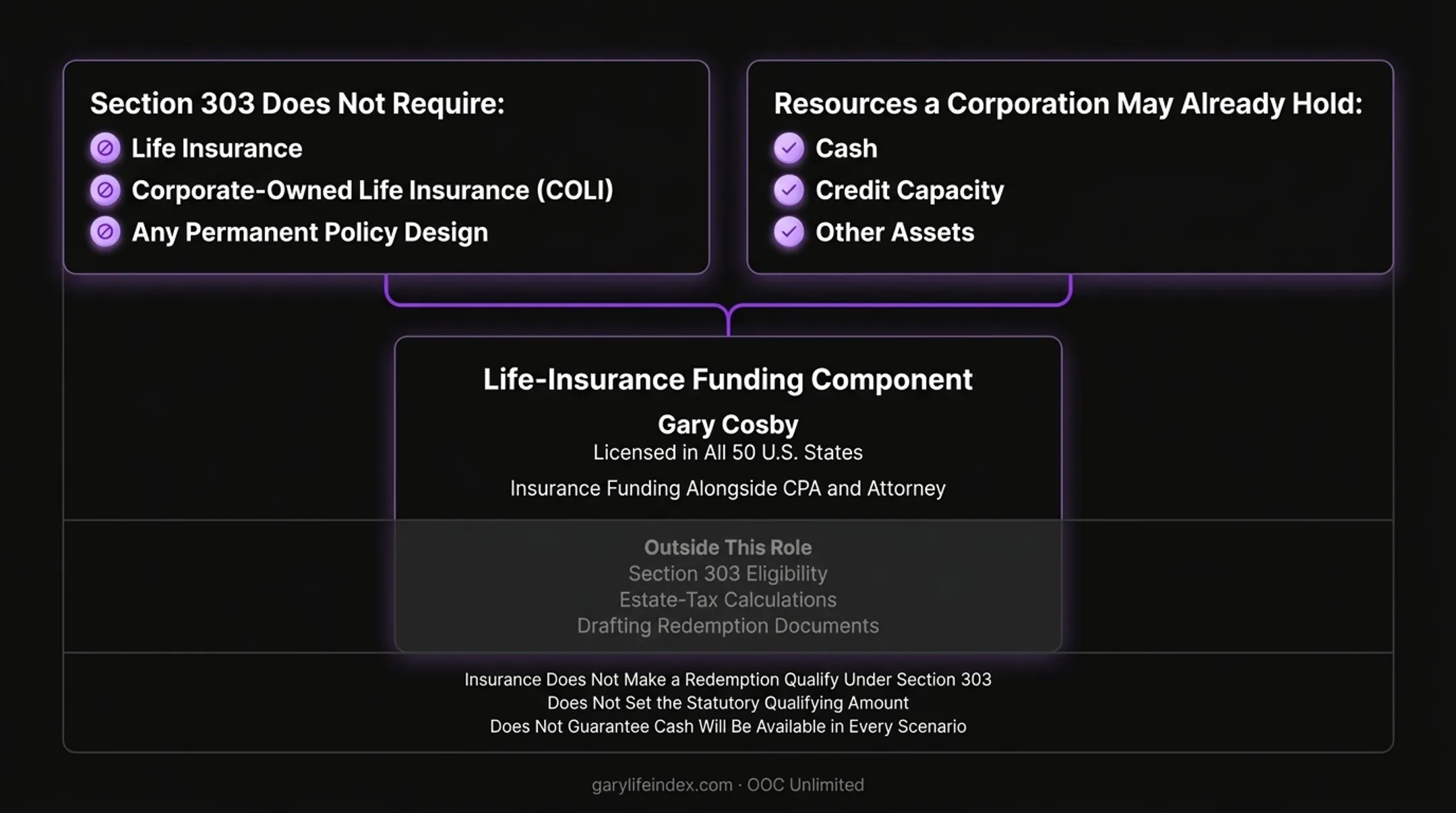 6-step Section 303 redemption planning process from valuation to periodic review