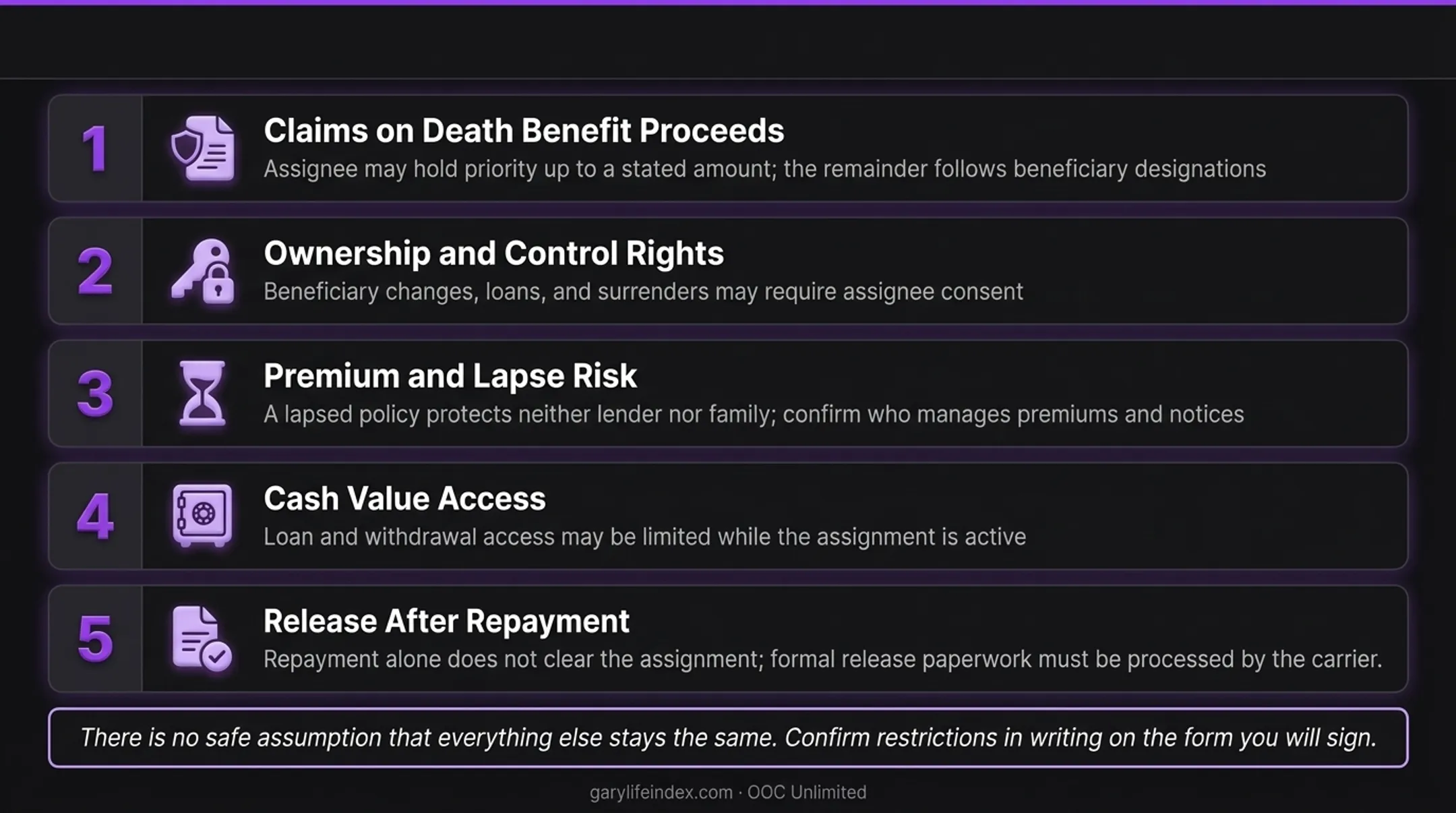Collateral assignment versus absolute assignment life insurance rights comparison chart