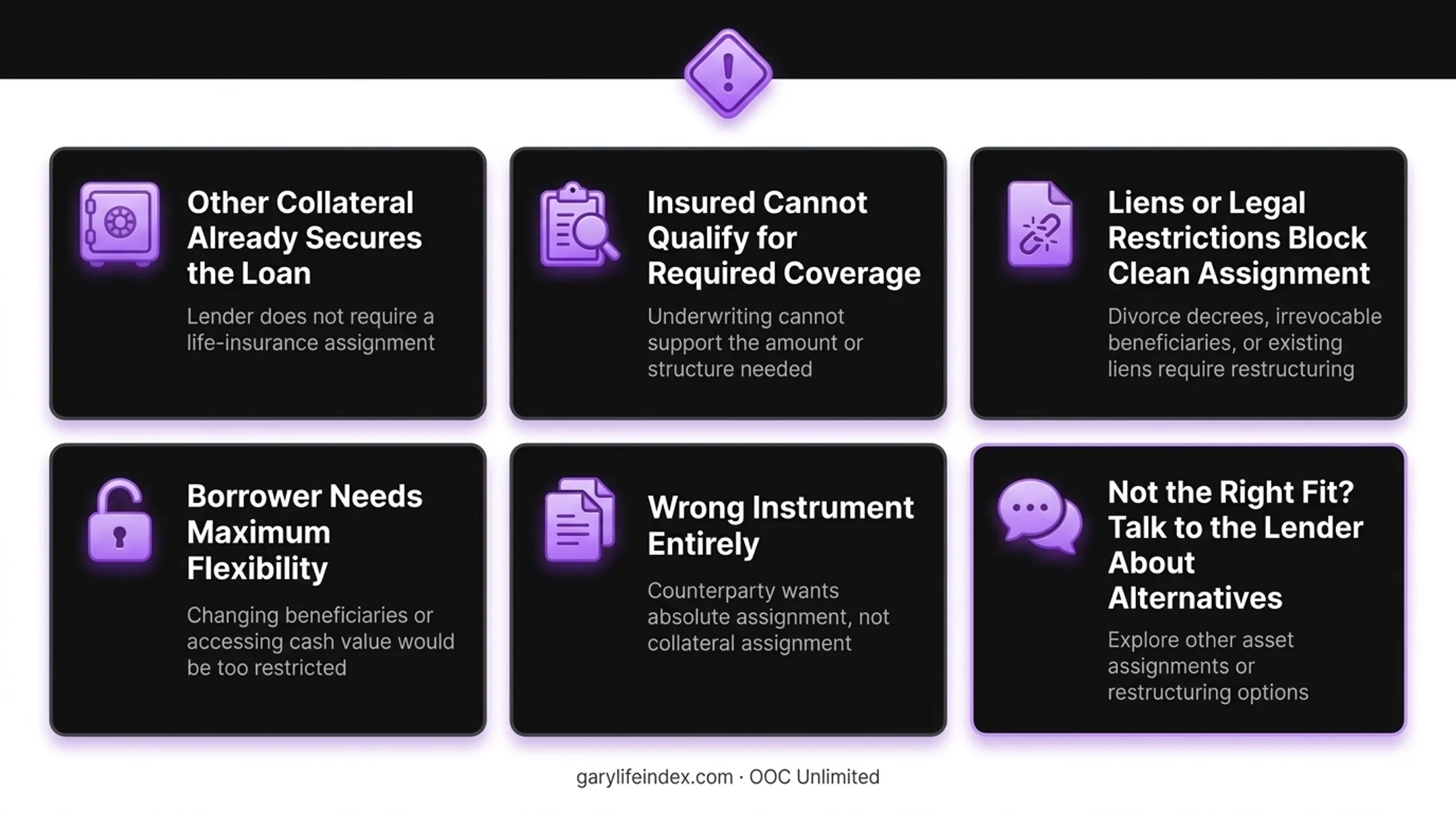 Scenarios when collateral assignment of life insurance may not fit a bank loan